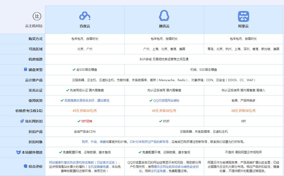 武平云主机代理对比.jpg